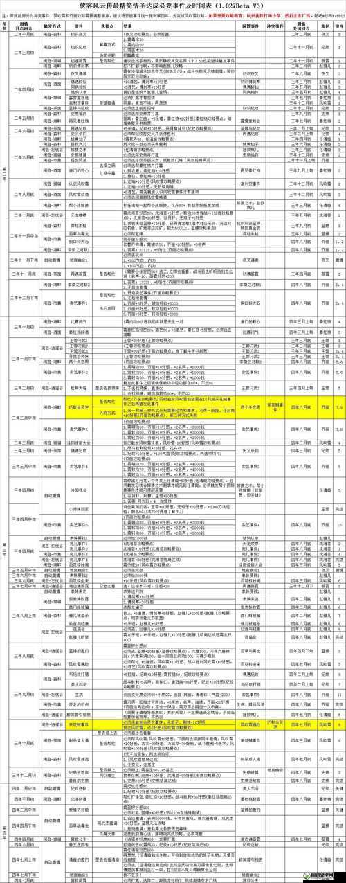 侠客风云传诚王线深度攻略，通关技巧与心得全面分享