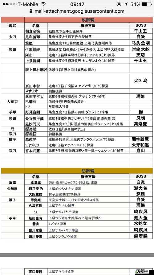 讨鬼传2全面解析，魂武材料高效获取方法与资源管理优化策略